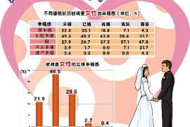 盘锦找人公司